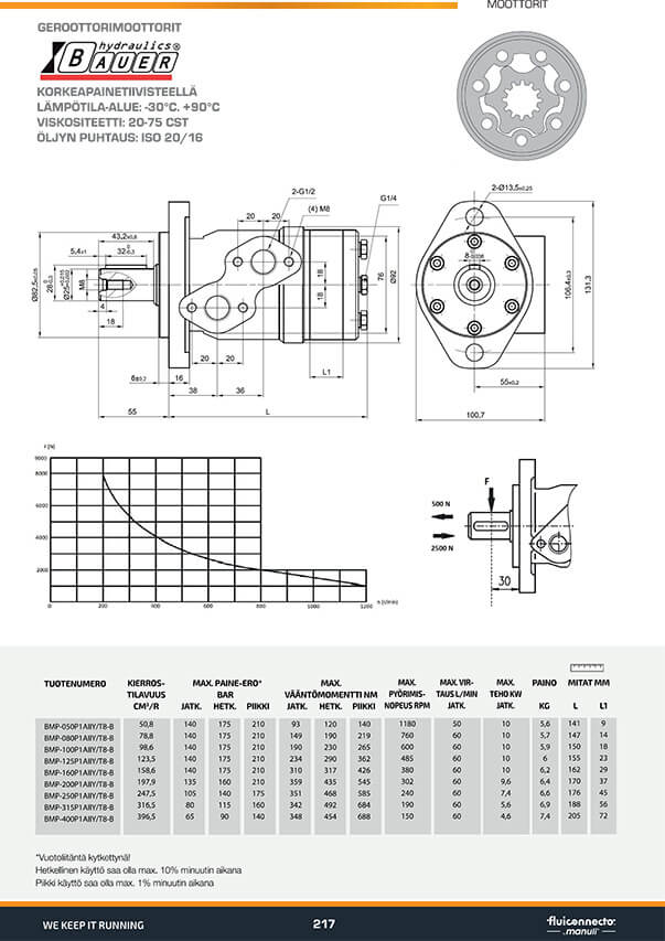 Moottorit